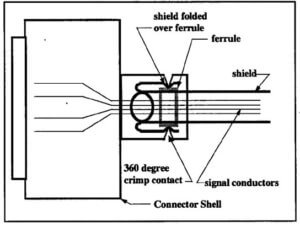 Cable Shielding Example