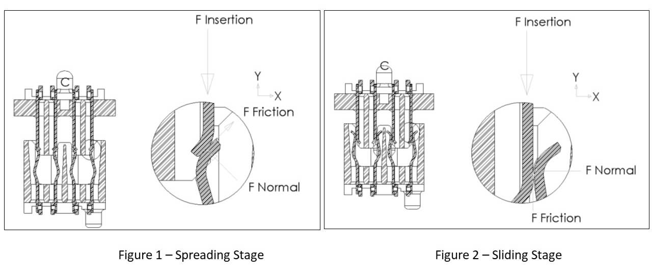 Mating Forces - Spreading Stage, Sliding Stage