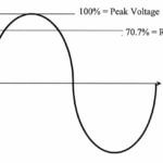 Voltage Power Rating RMS