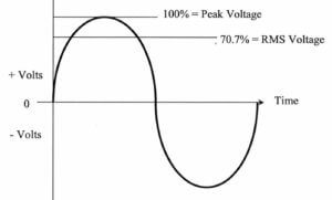 Voltage Power Rating RMS