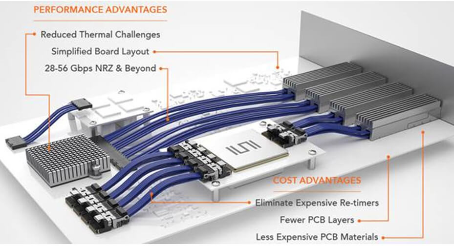 high speed Flyover - Samtec and Molex Share High Speed New Product IP