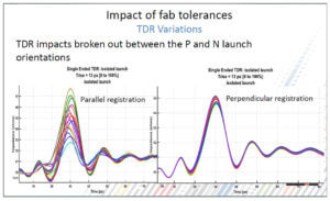 Interconnect Characterization - Impact of Fab Tolerances
