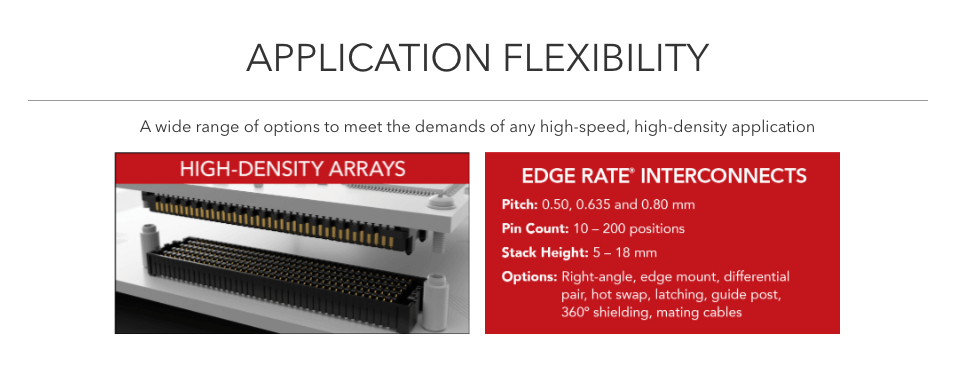 Application Flexibility from the web experience, showing the variety of high-speed board-to-board and backplanedproduct options available.