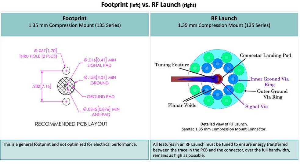 FR launch vs footprint