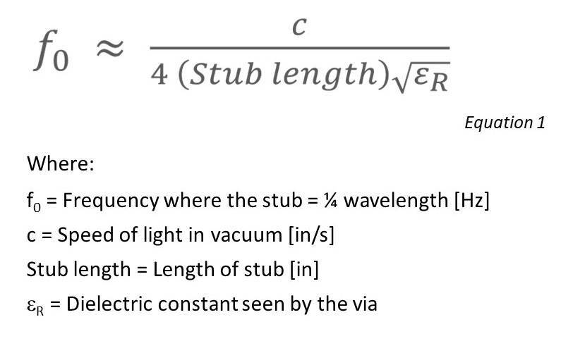 via stubs - Equation 1