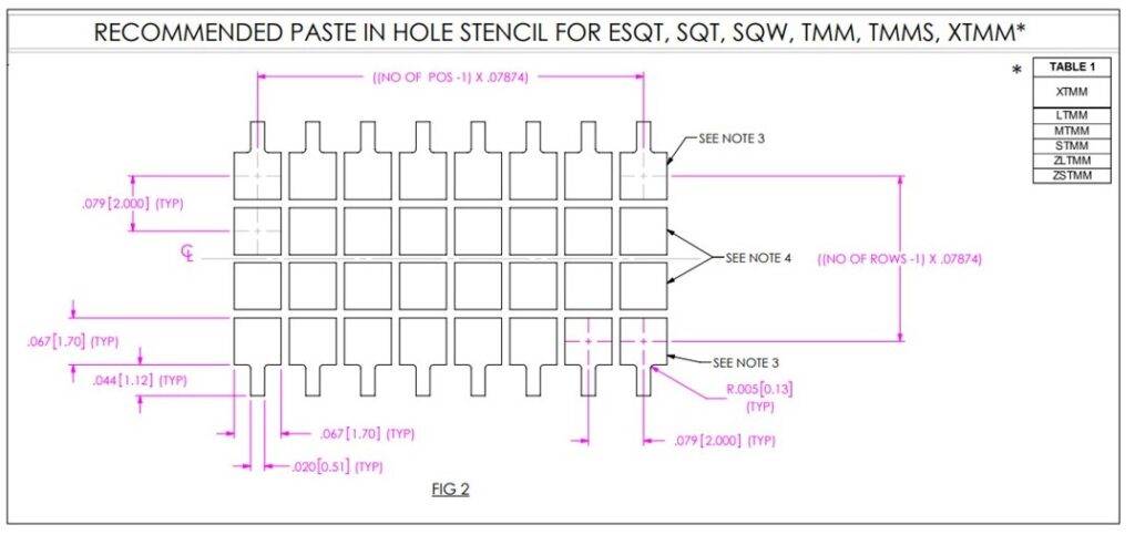 Paste In Hole Stencil - connector solder joints - Samtec