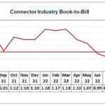 Book to Bill -- Connector Forecast 2023