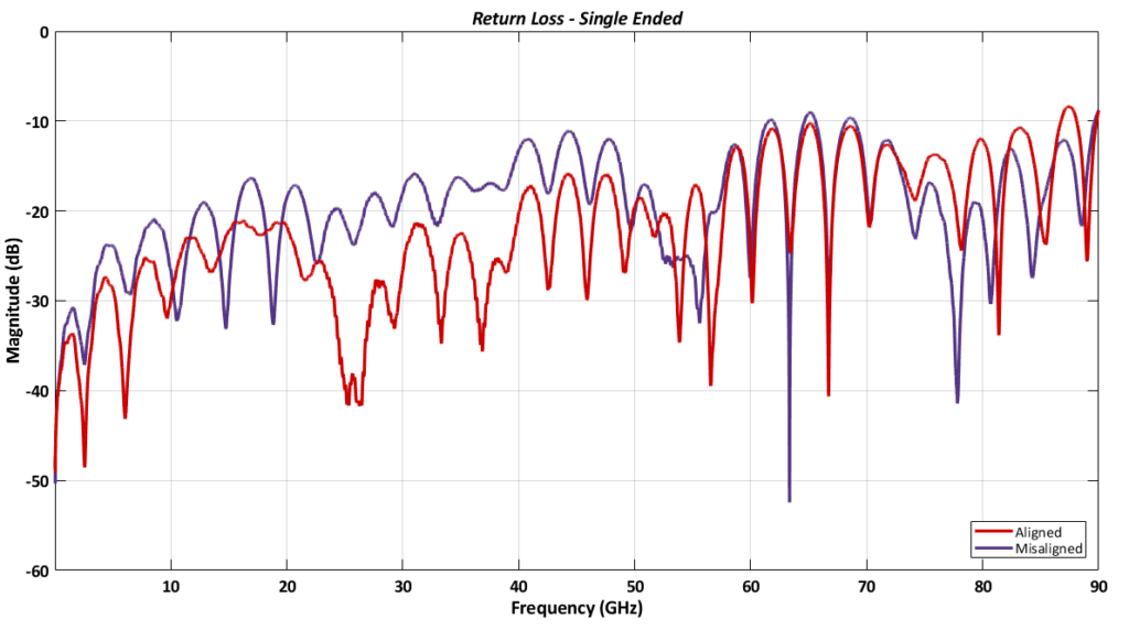 Compression RF Alignment - Figure_3b-FrequencyDomainData