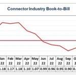 Industry Update 4-23 - Book to Bill - Bishop