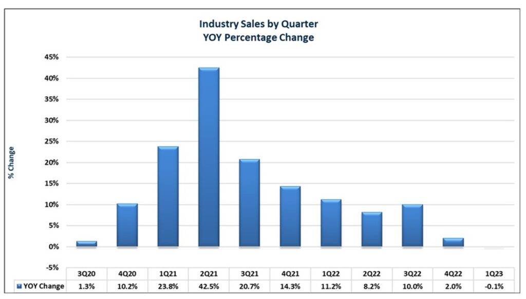 Industry Update 4-23 - Sales By Quarter - Bishop