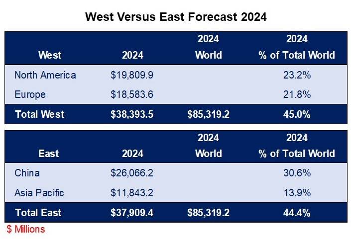 Bishop Feb 24 chart 6 east west forecast 2024 forecast