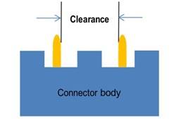 clearance
