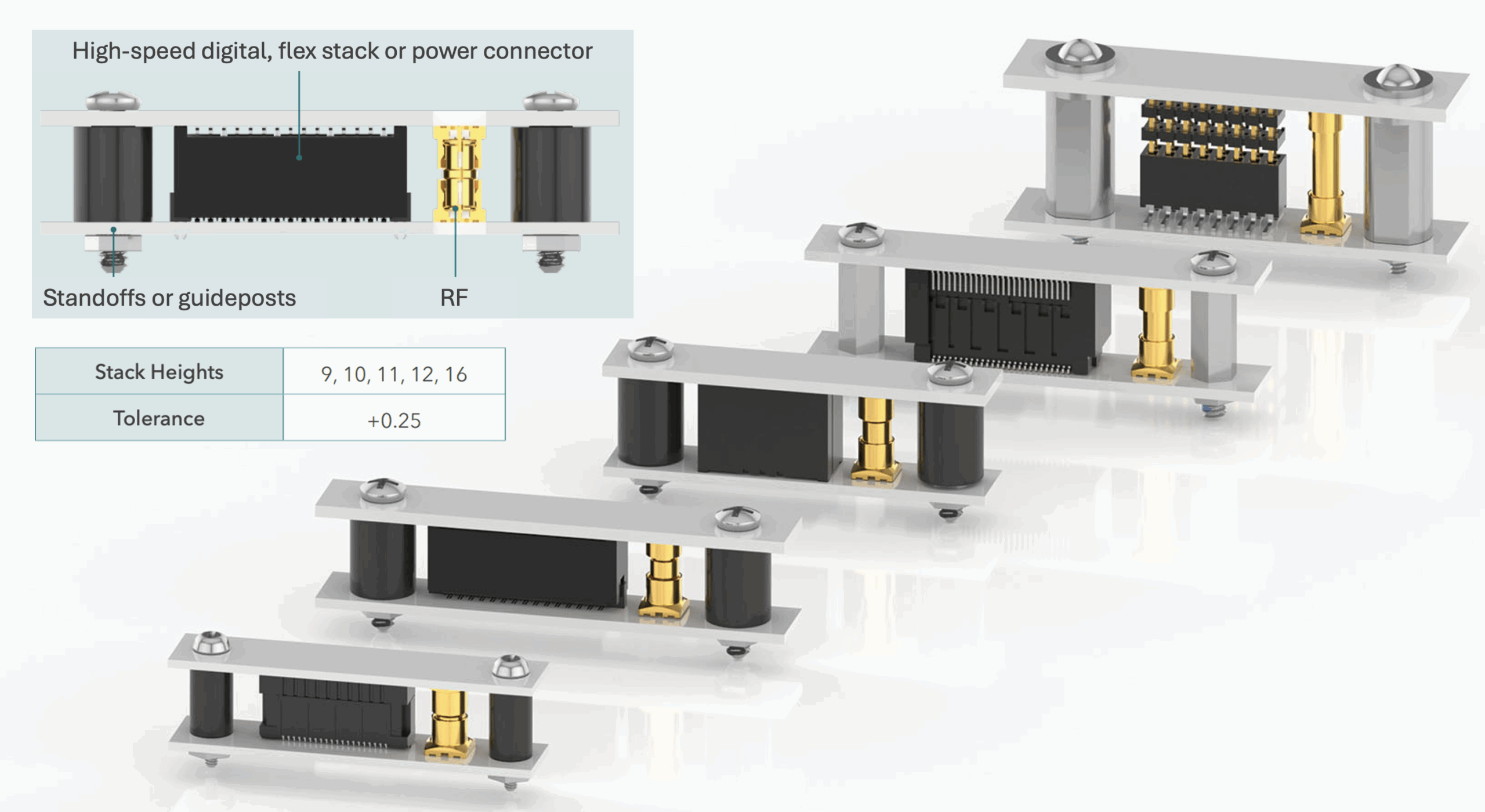 mixed signal application, mezzanine stack heights
