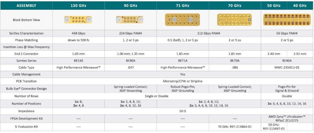 Bulls Eye comparison chart - includes BE130 - 130 GHz Test