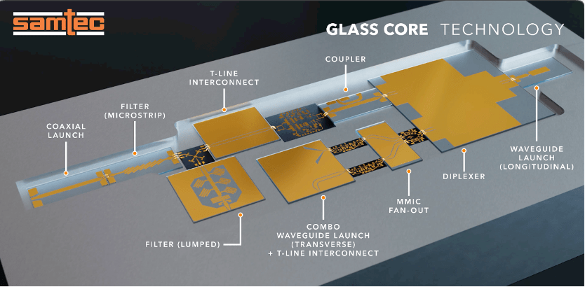glass interconnects in a high frequency RF chain application